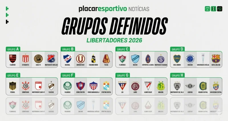 Fase de Grupos da Libertadores 2026: análise completa